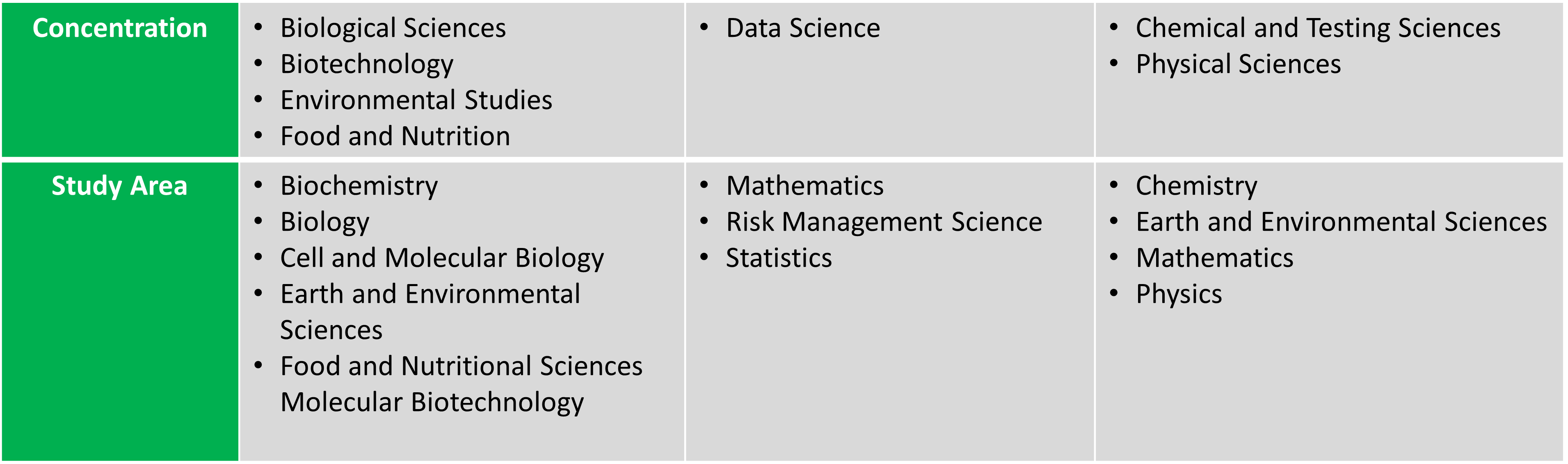 NSCI