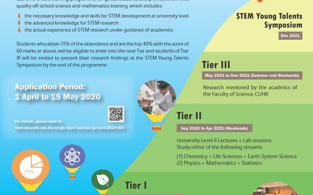 Scientific Training and Mentoring for STEM Talents